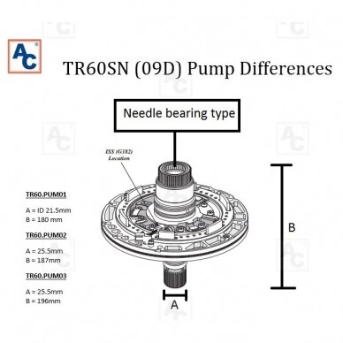 Oil pump Oil pump