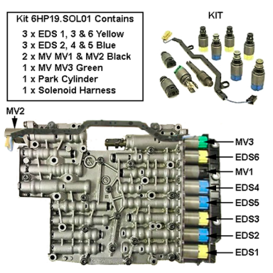 Solenoidsatz