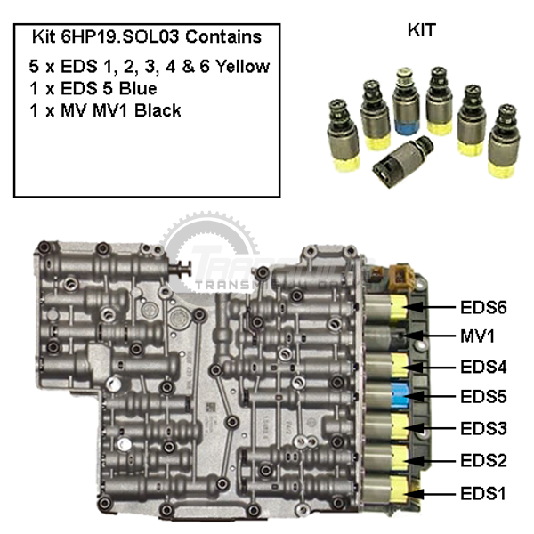 SOLENOIDŲ KOMPLEKTAS 1 SOLENOIDŲ KOMPLEKTAS 1