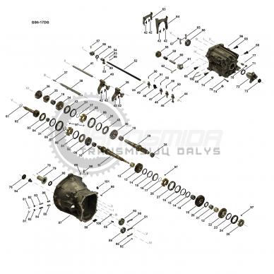 Synchronizer set 3