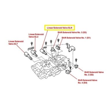 Solenoid