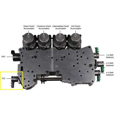 SOLENOIDAS